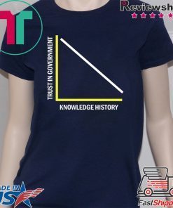 Trust in Government vs Knowledge of History Shirt