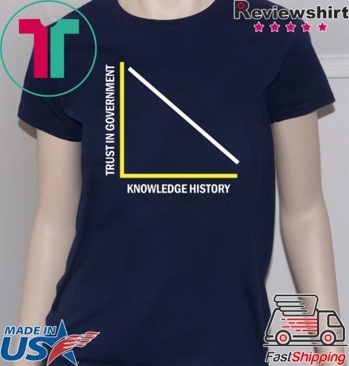 Trust in Government vs Knowledge of History Shirt