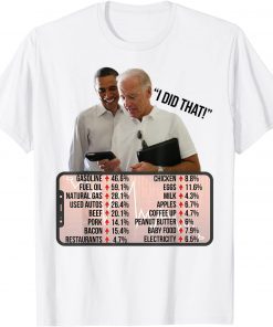 Biden High Prices Inflation Bad Economy Gas Supply Chain Dem Classic Shirt