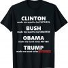 Trump Makes Me Want To Be Canadian Anti Trump Political Official Shirt